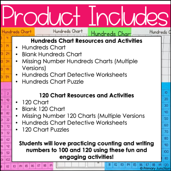 Hundreds Chart Activities 120 Chart Missing Numbers Puzzles Blank Poster Math