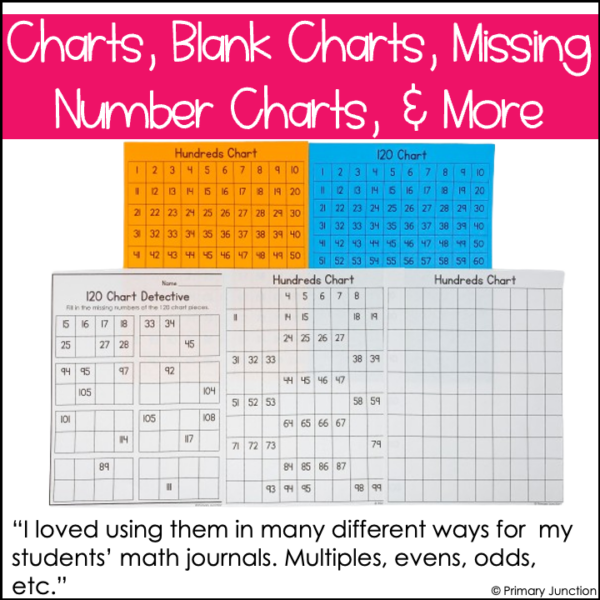 Hundreds Chart Activities 120 Chart Missing Numbers Puzzles Blank Poster Math