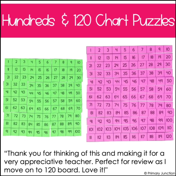 Hundreds Chart Activities 120 Chart Missing Numbers Puzzles Blank Poster Math