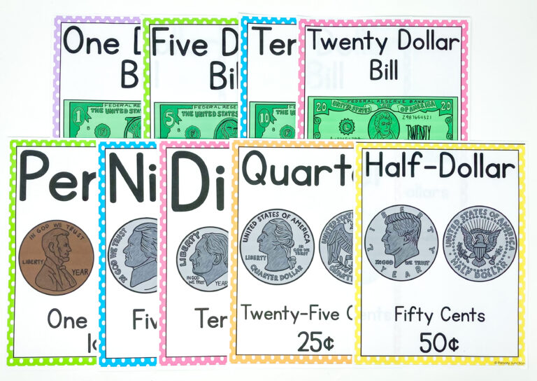 Money Coin Identification Posters