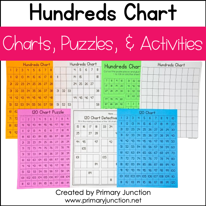 Hundreds Chart Activities 120 Chart Missing Numbers Puzzles Blank Poster Math