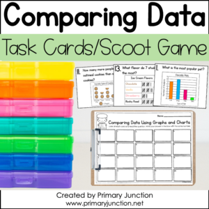 Compare Data Pictographs Bar Graphs Tally Charts Scoot Game Task Cards Math Write the Room Center